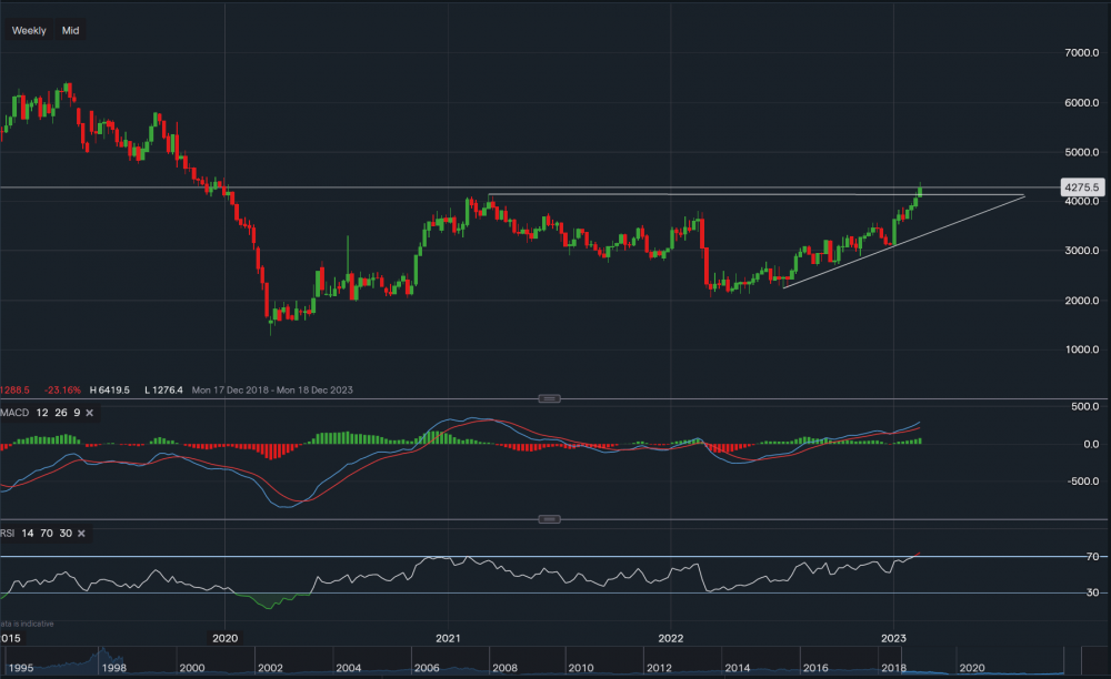 stock-market
