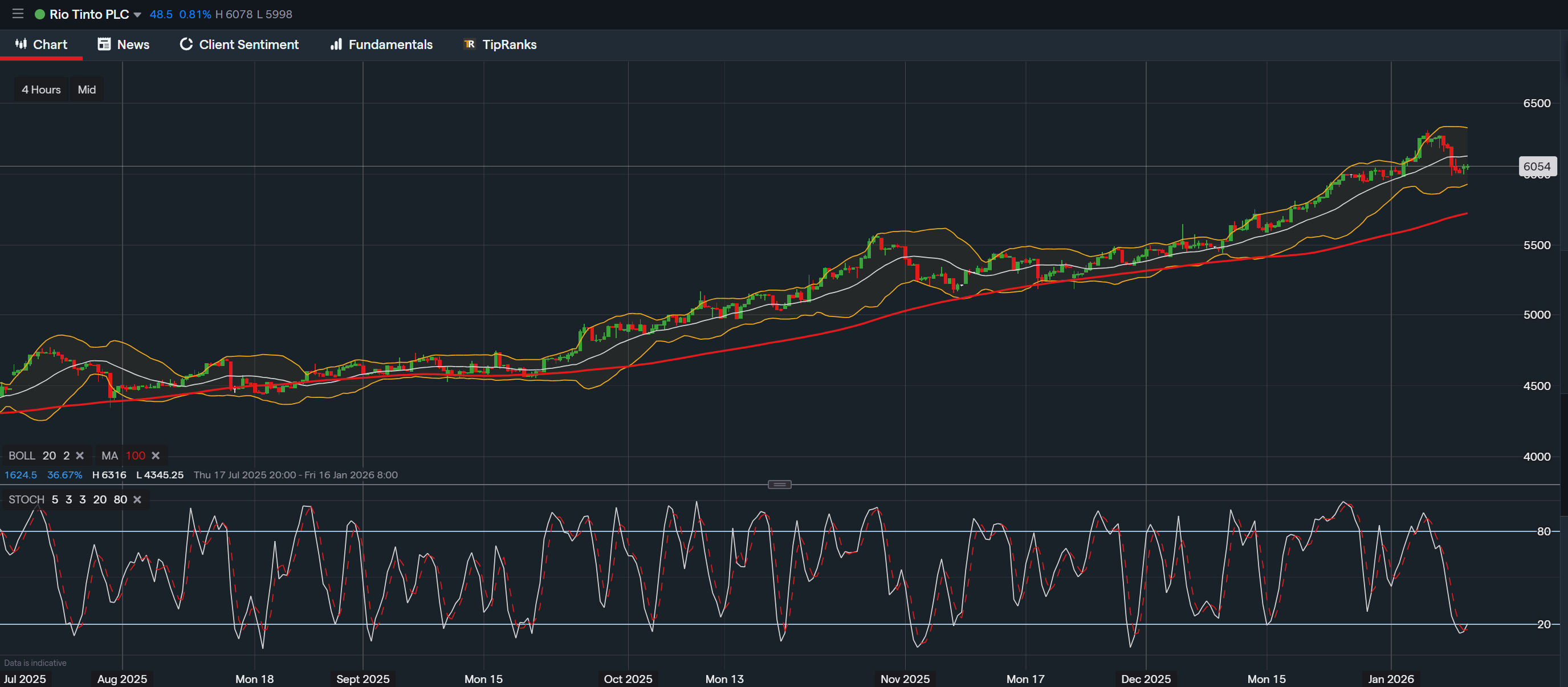 stock-market
