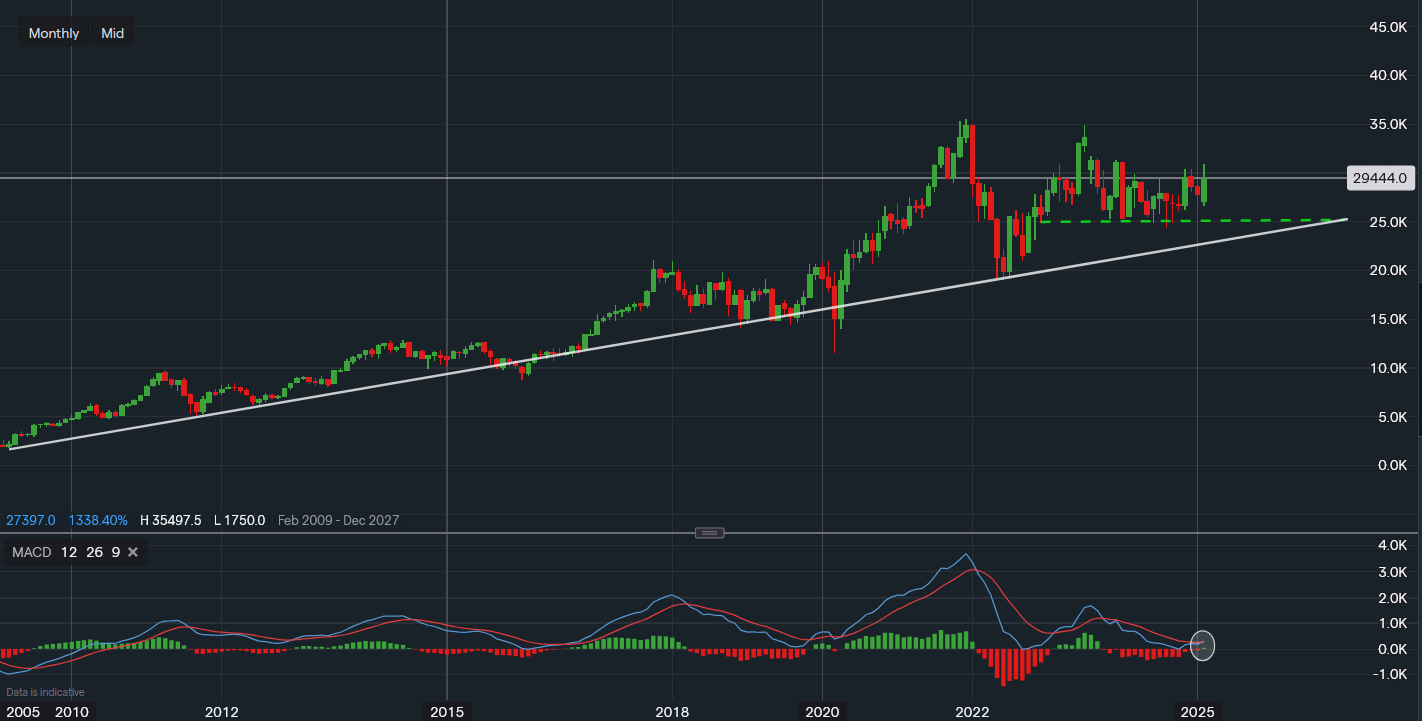 stock-market