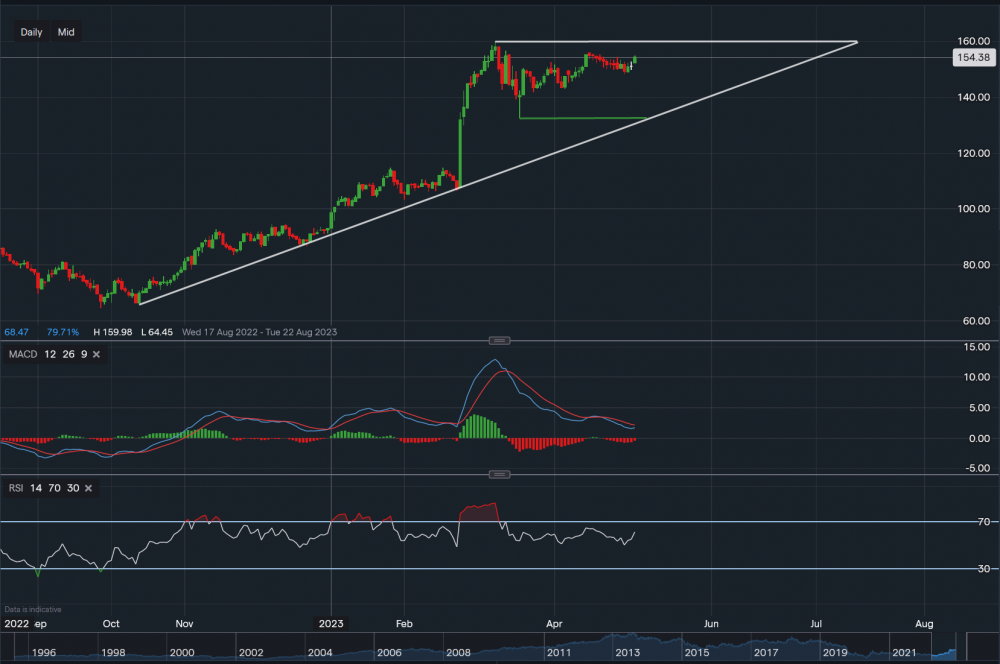 stock-market