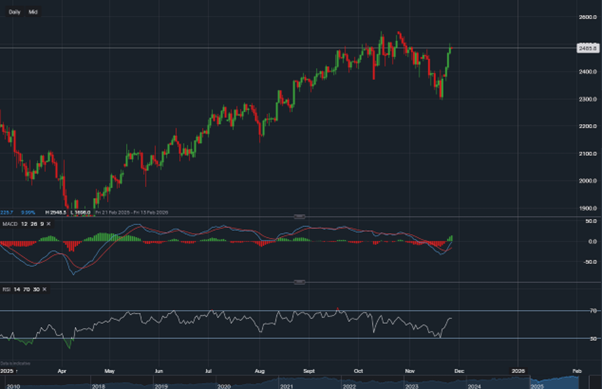 stock-market
