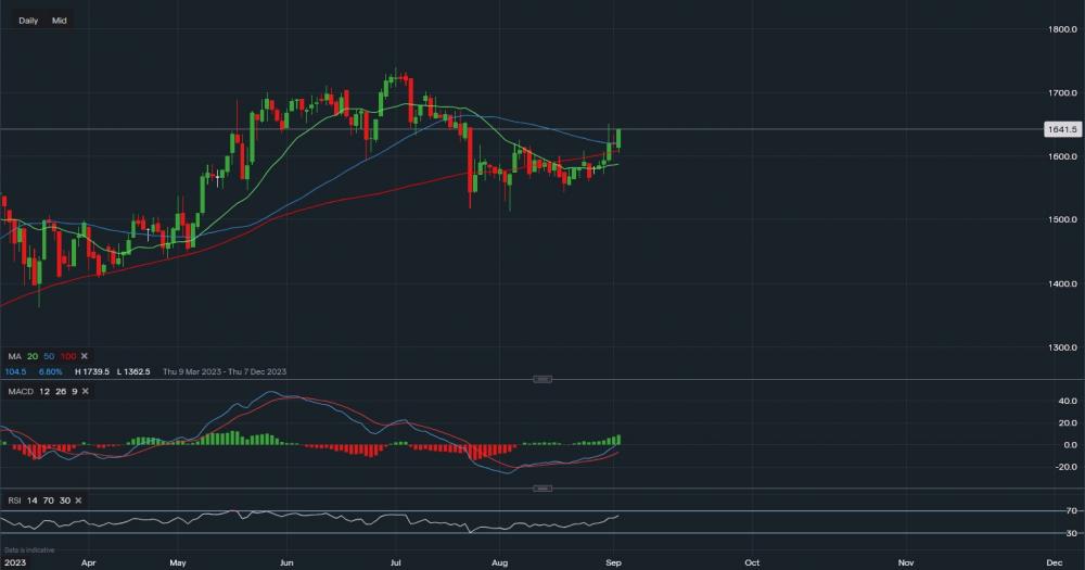stock-market