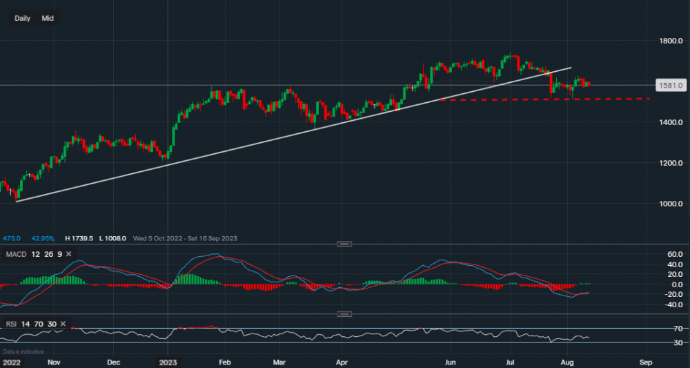 stock-market