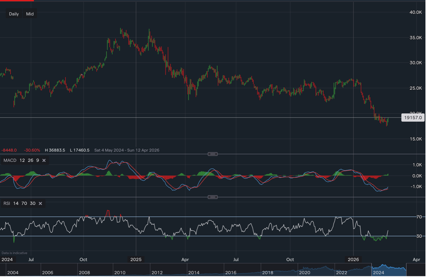 stock-market