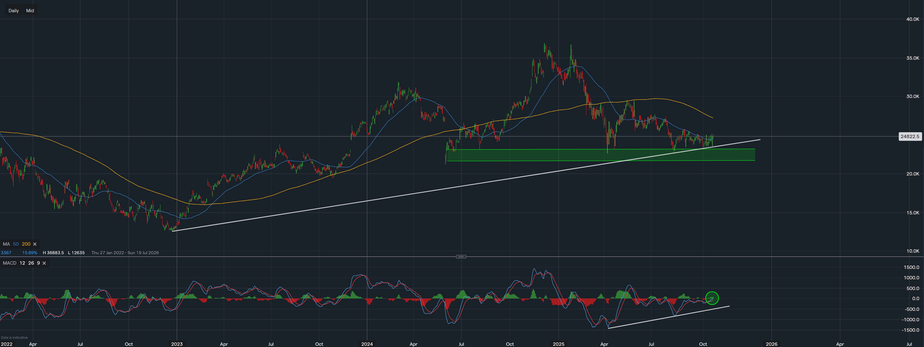 stock-market