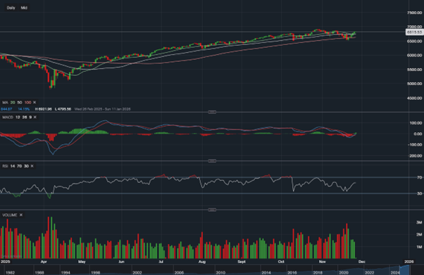 stock-market