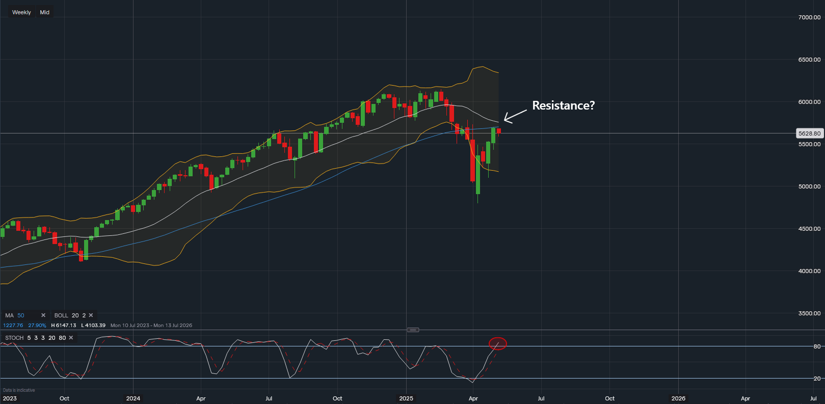 stock-market