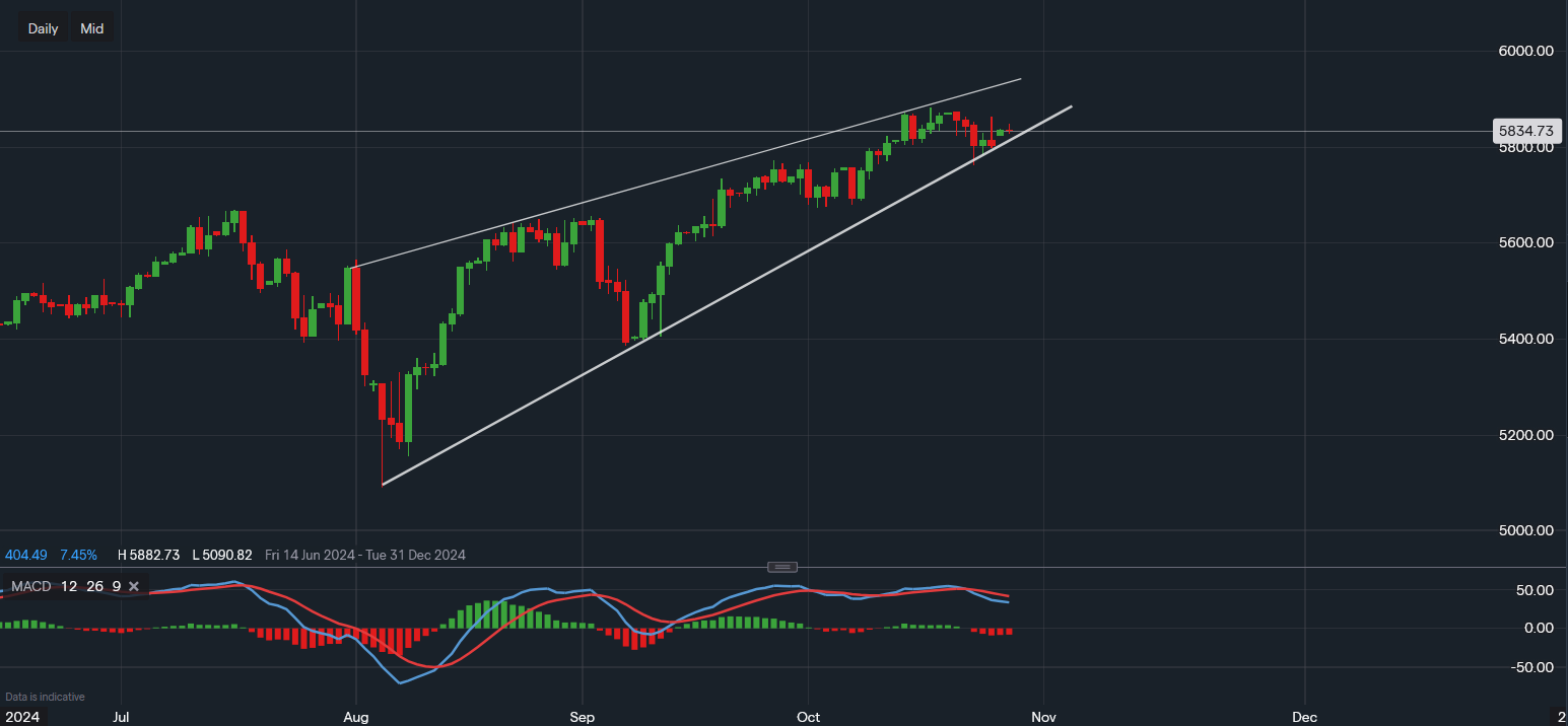 stock-market