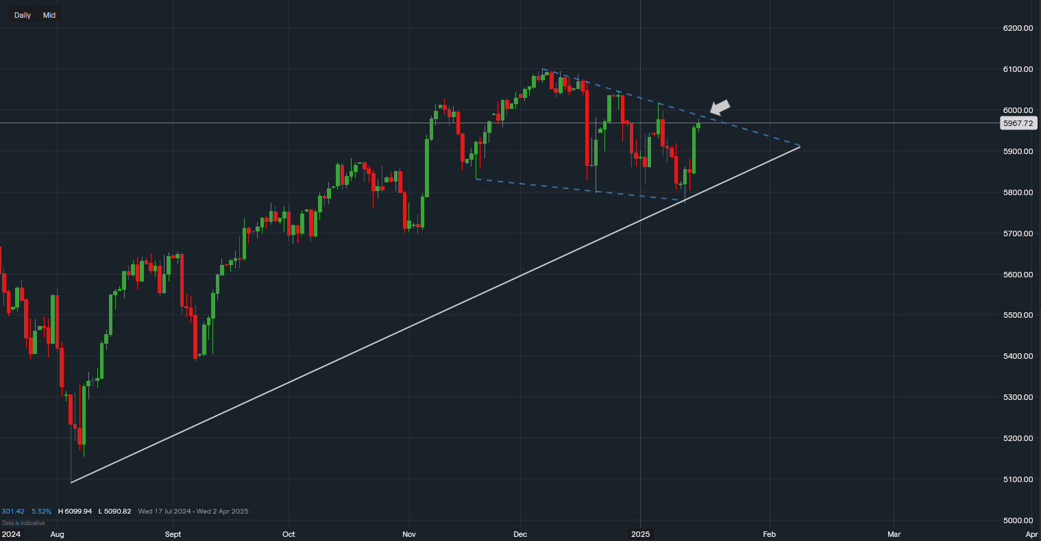 stock-market