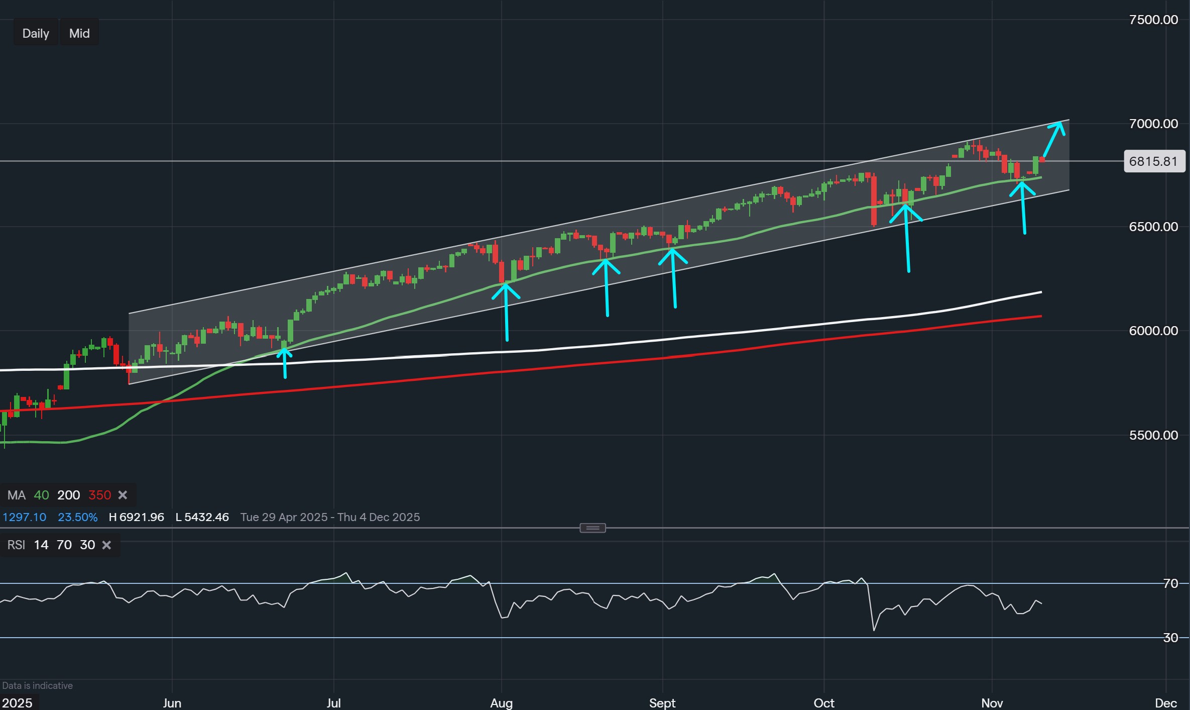 stock-market