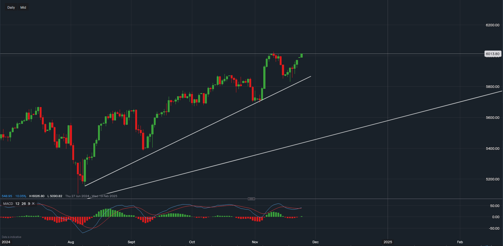 stock-market