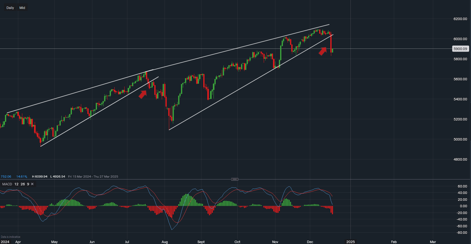 stock-market