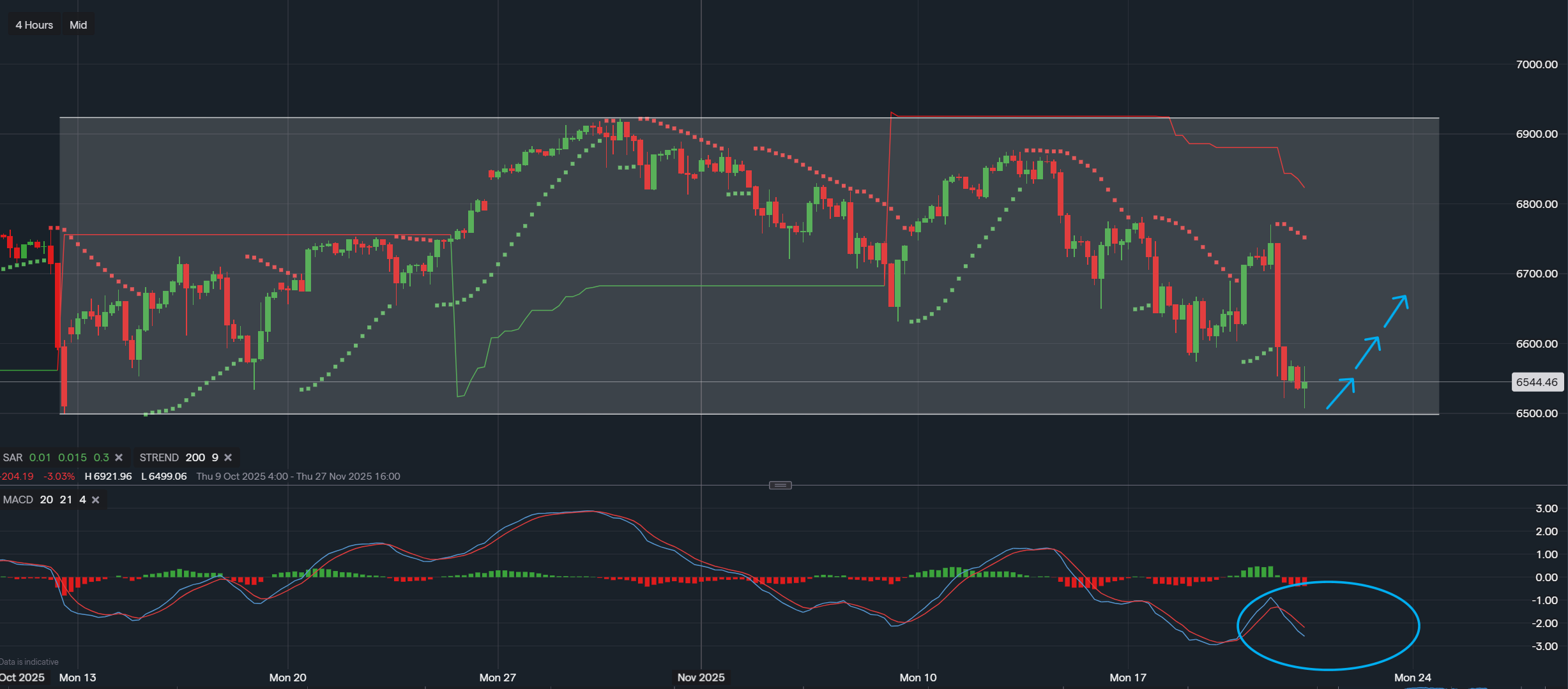 stock-market