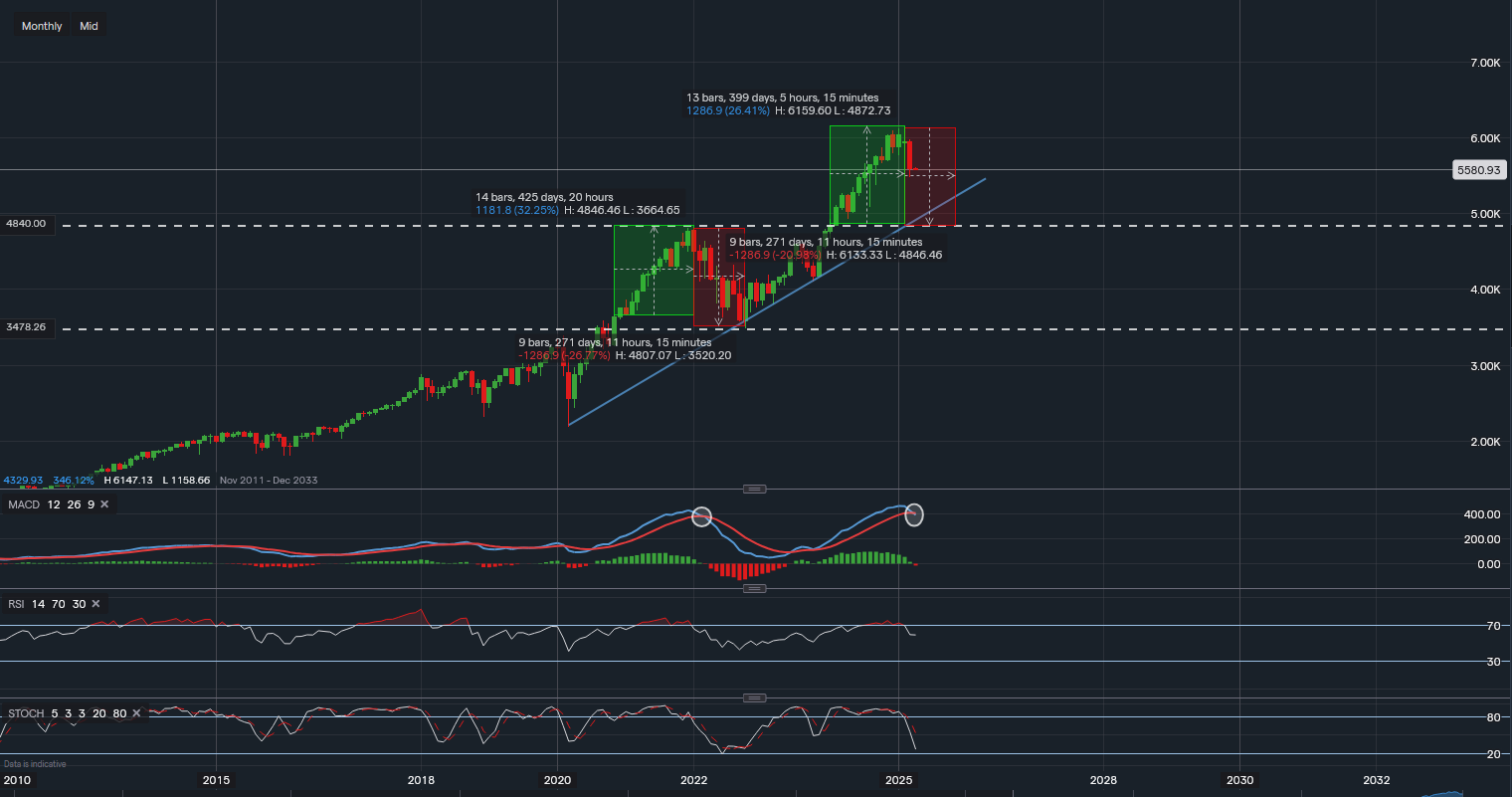 stock-market