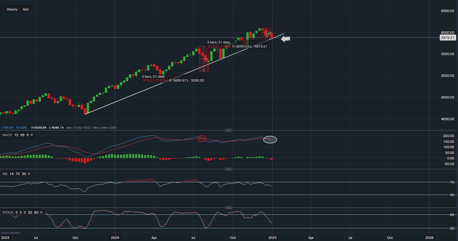 stock-market