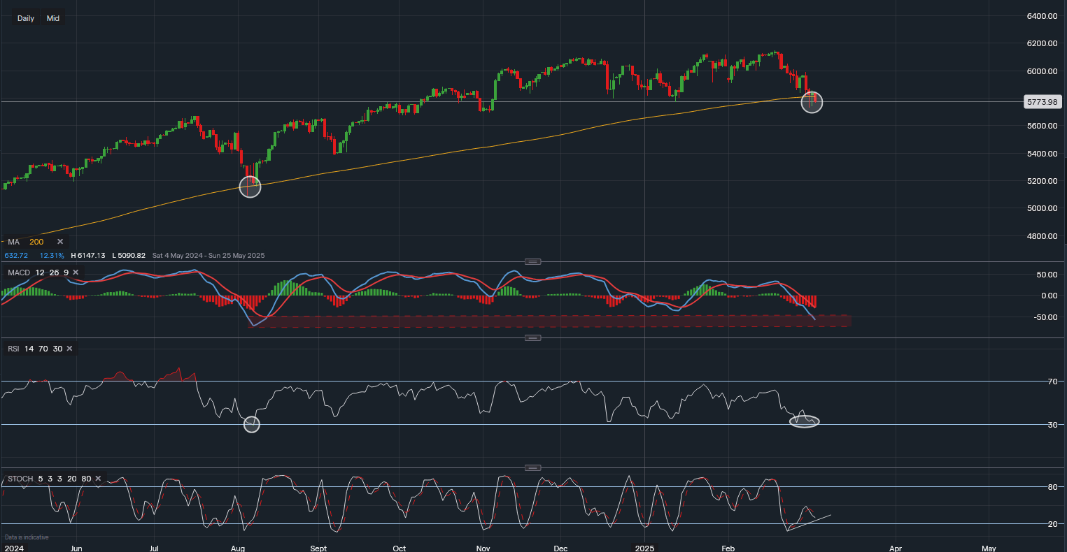 stock-market
