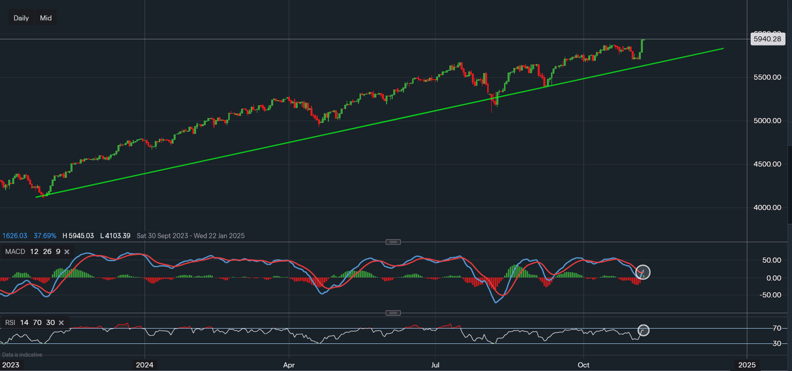 stock-market