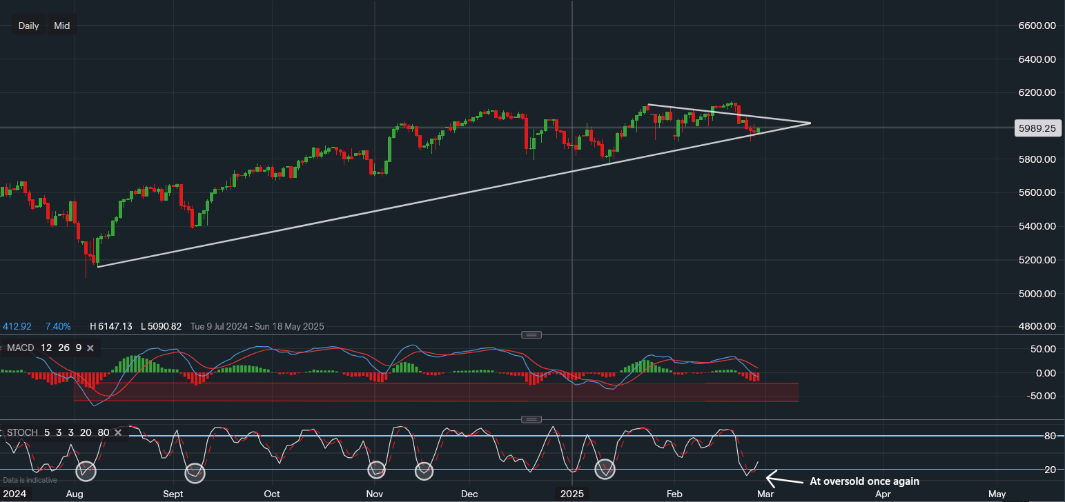 stock-market