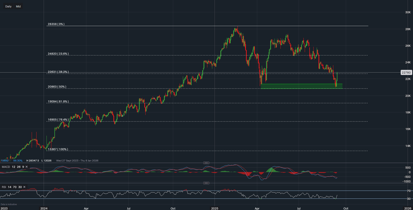 stock-market