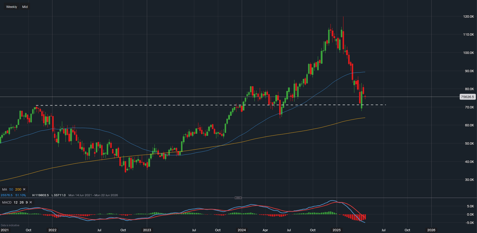 stock-market