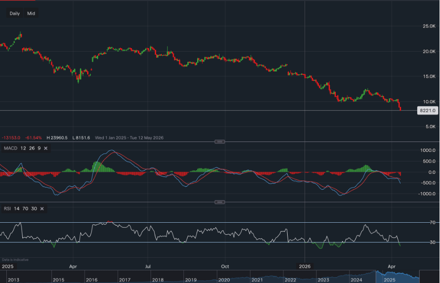 stock-market