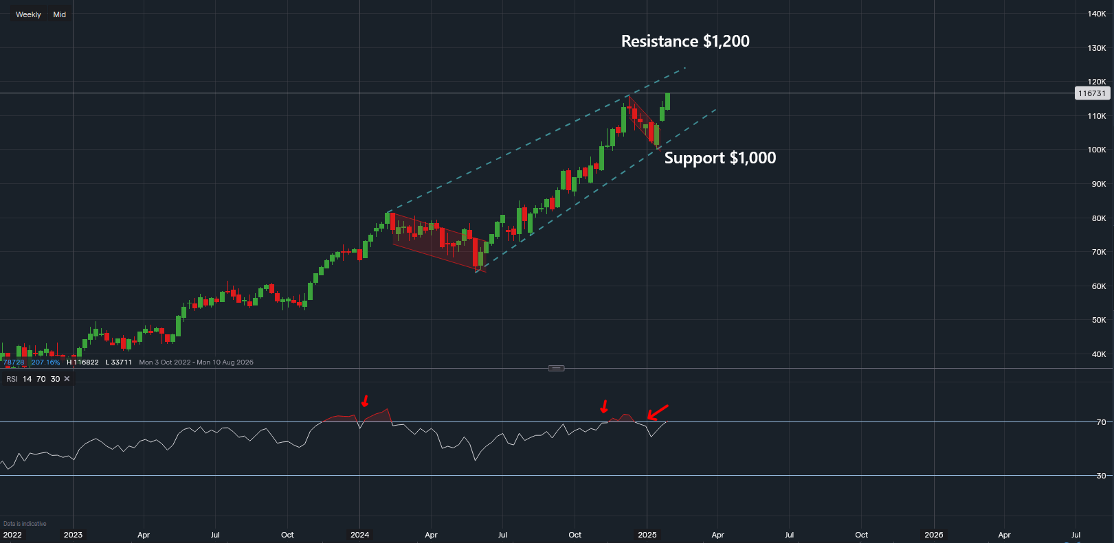 stock-market