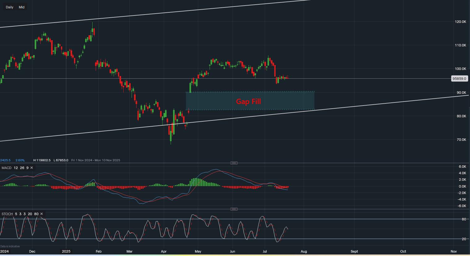 stock-market