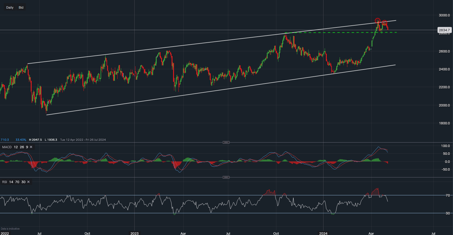 stock-market
