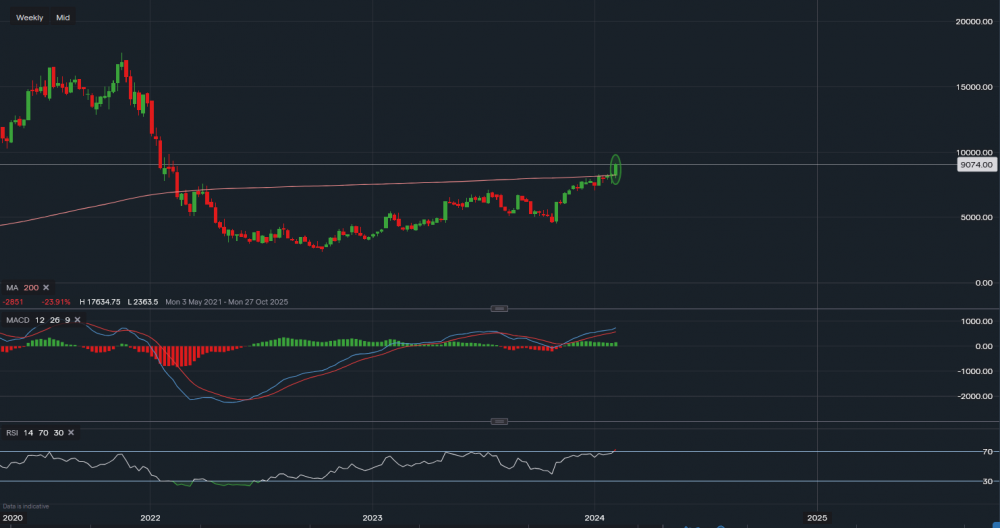 stock-market