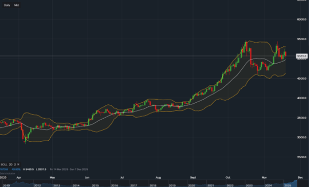 stock-market
