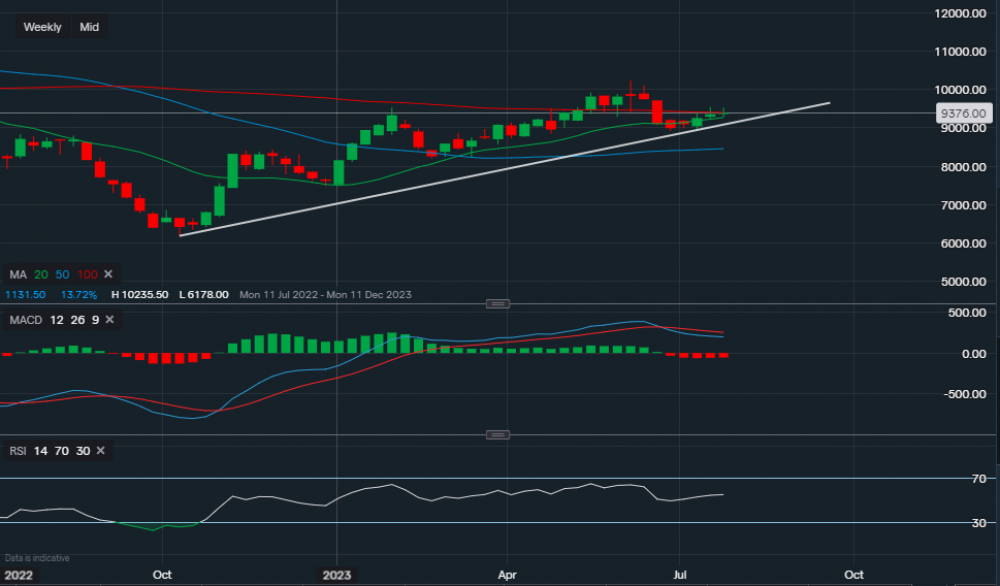 stock-market