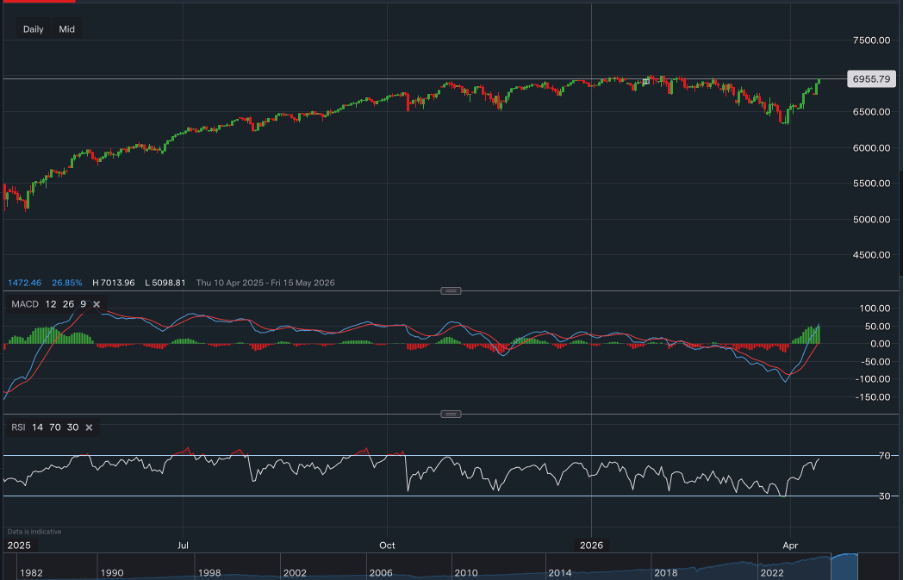 stock-market