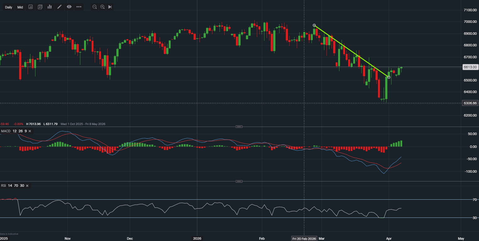 stock-market