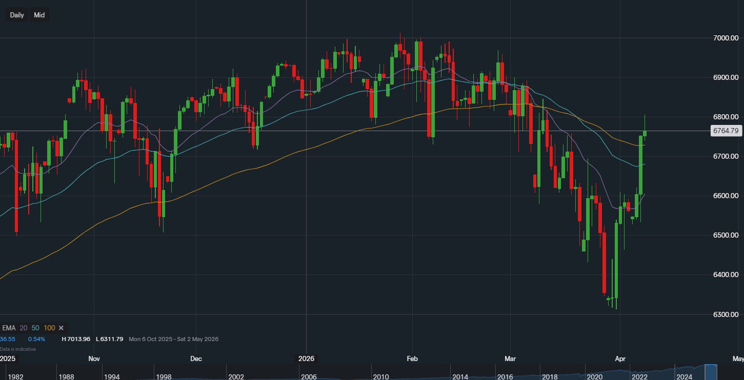 stock-market