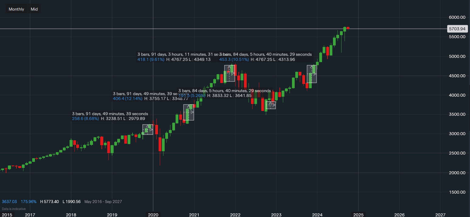 stock-market