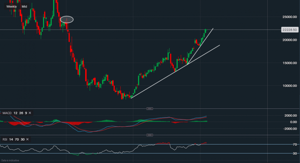 stock-market