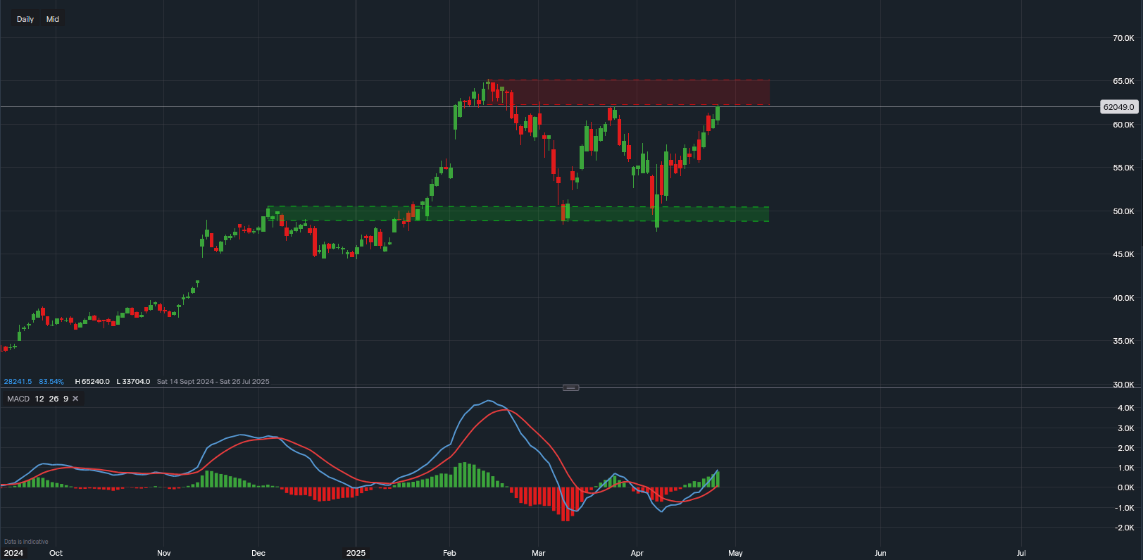 stock-market