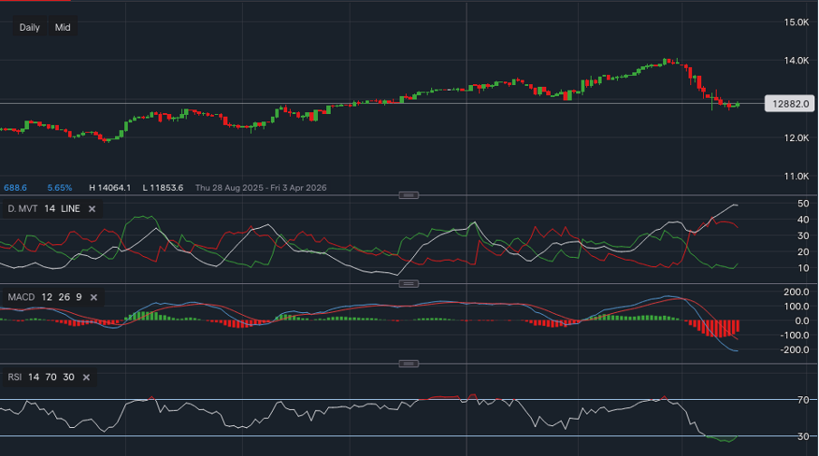 stock-market