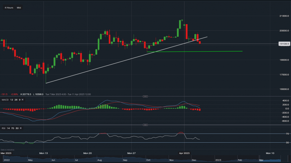 stock-market