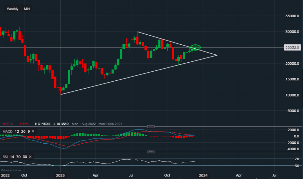stock-market