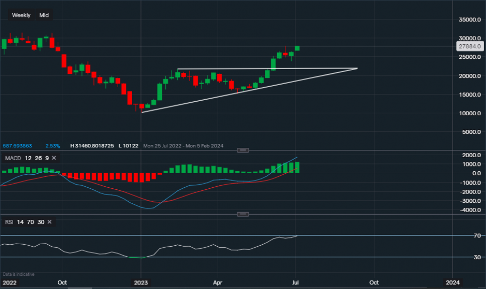 stock-market
