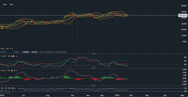 stock-market