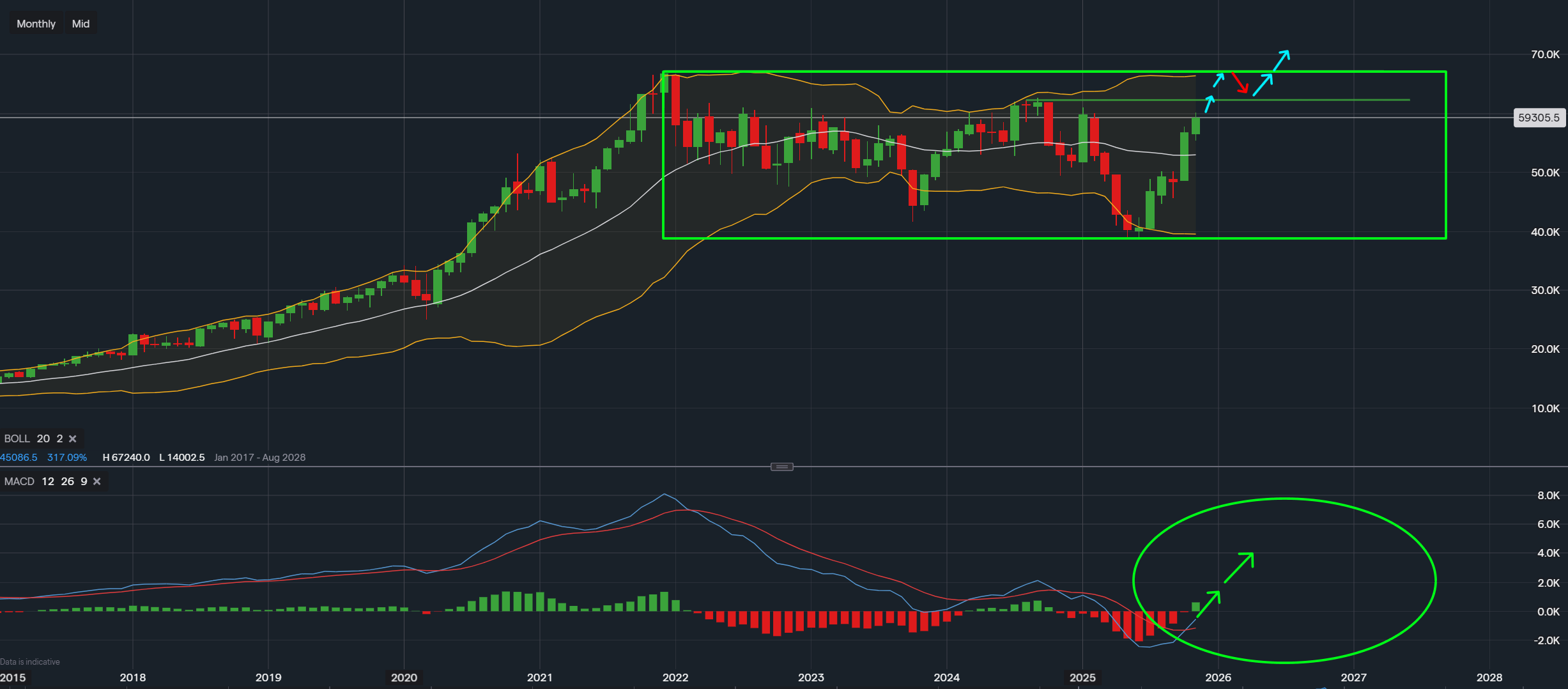 stock-market