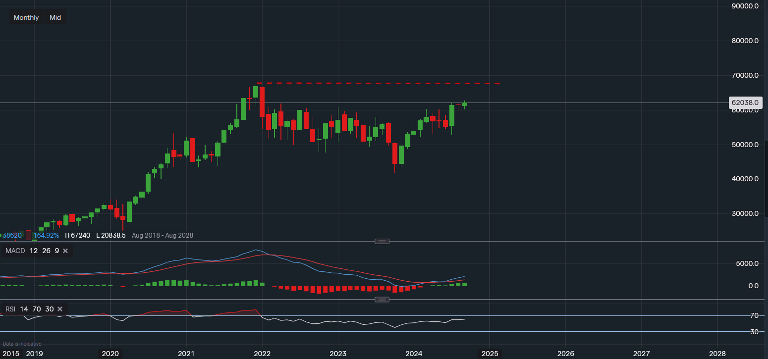 stock-market
