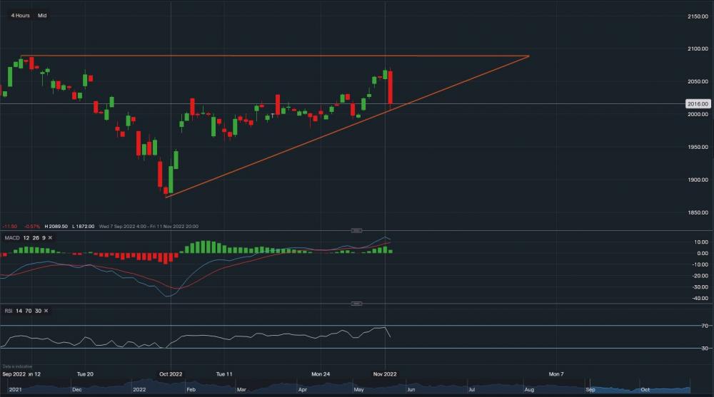stock-market