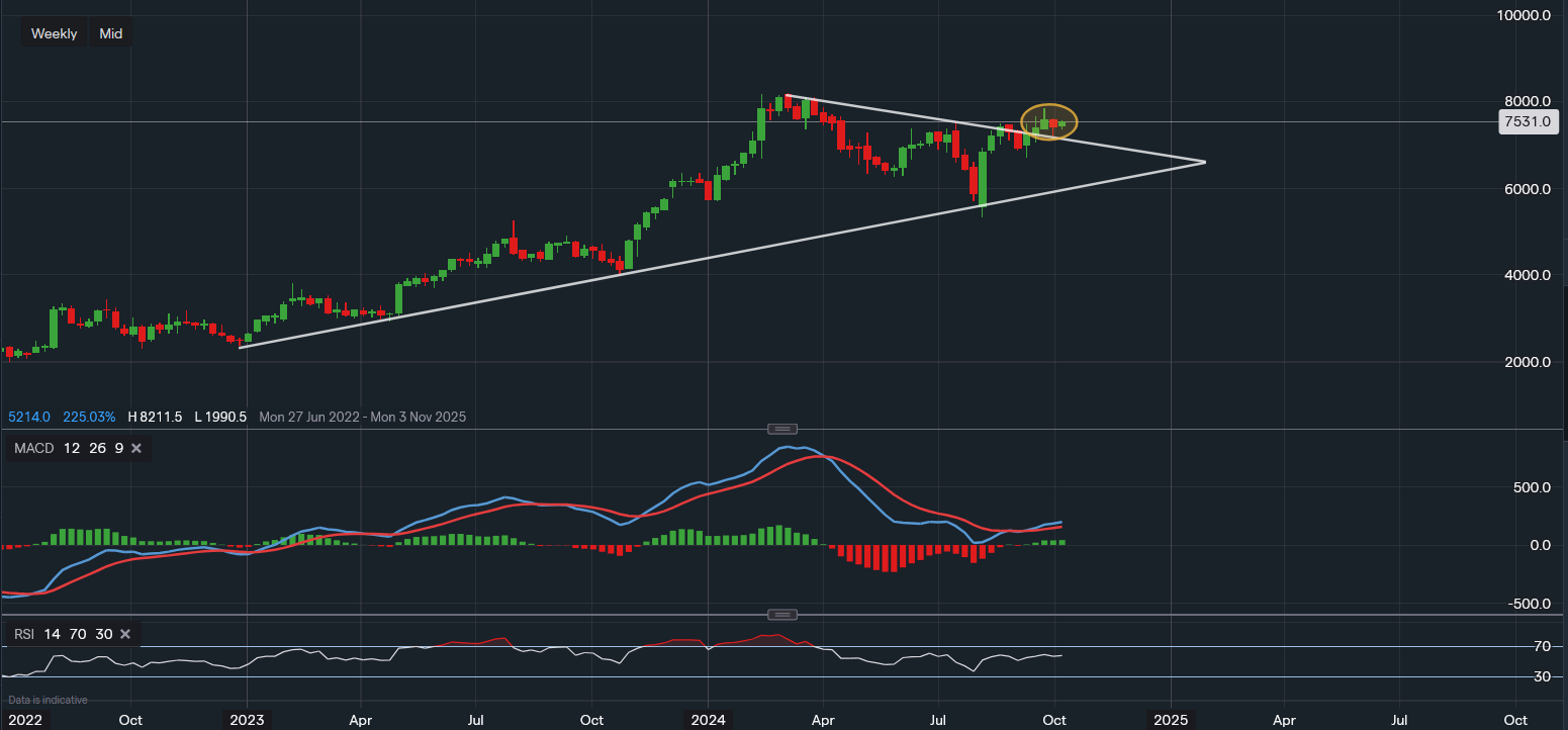 stock-market