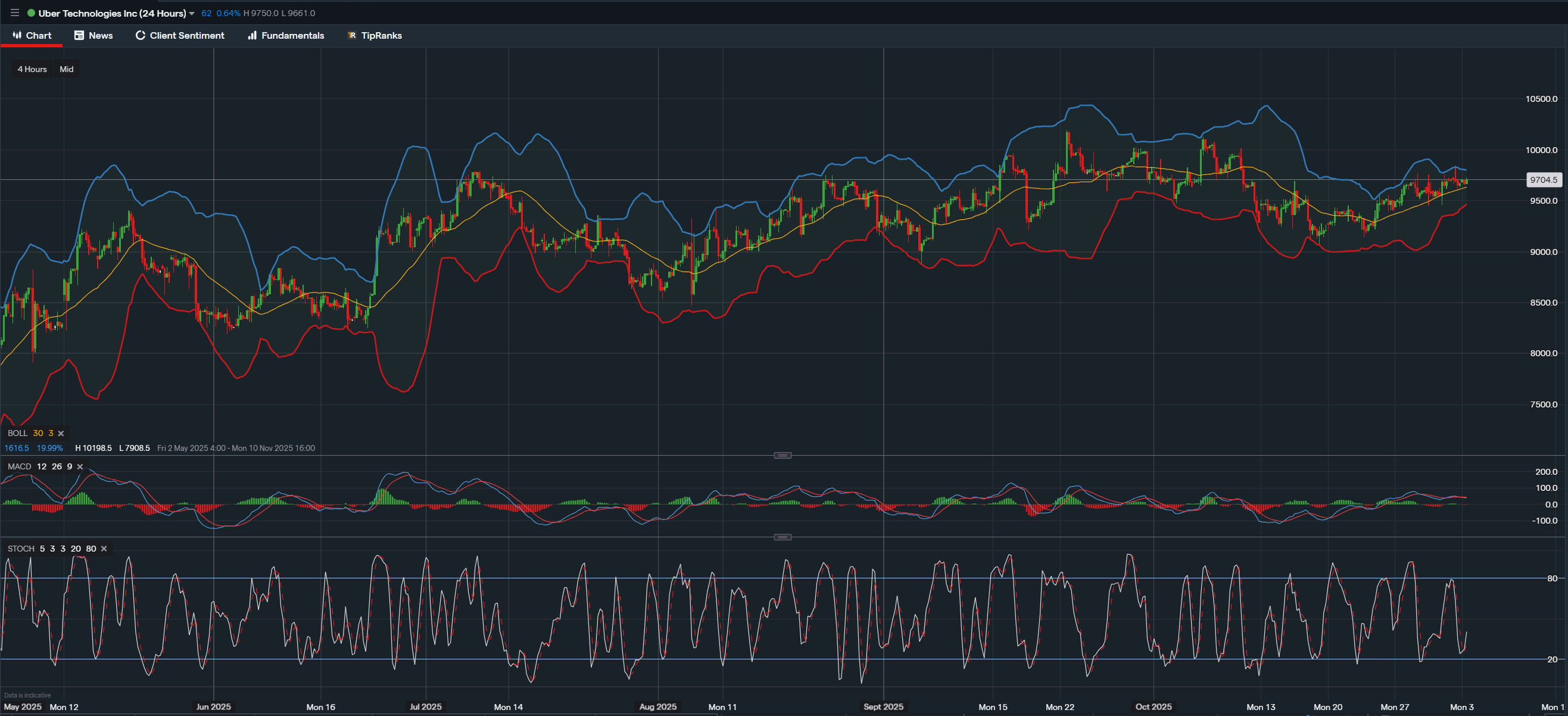 stock-market