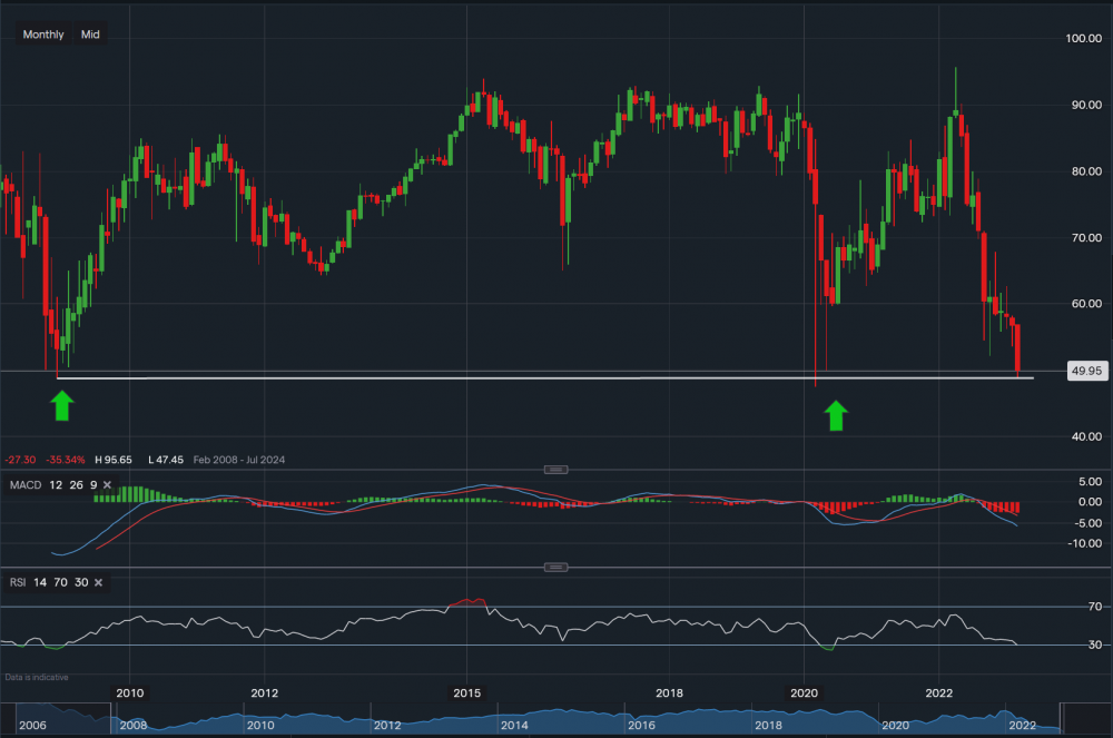 stock-market