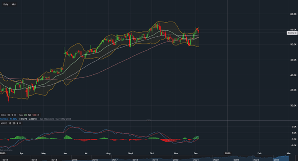 stock-market