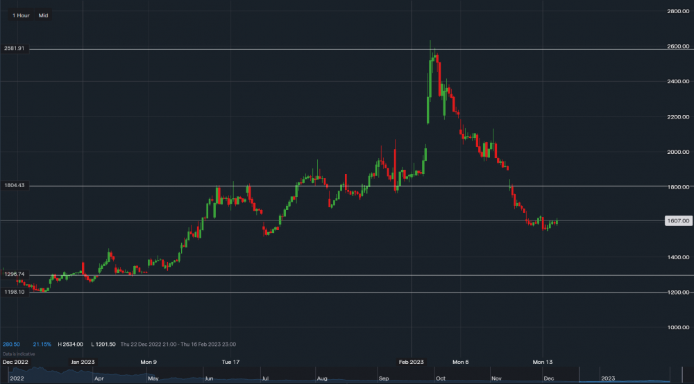 stock-market